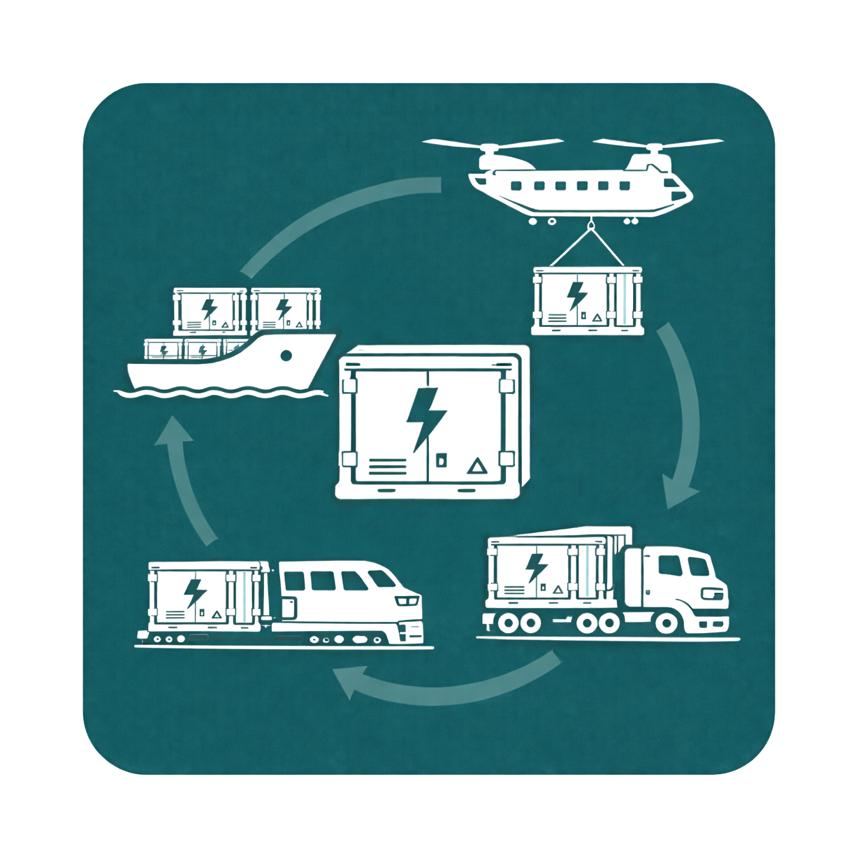 Logistics & deployment